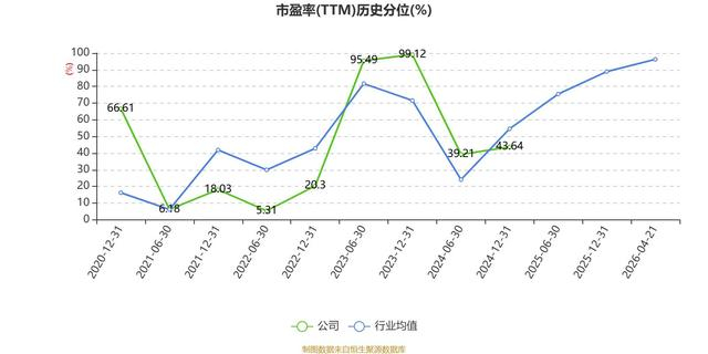 王子新材龙虎榜数据（6月5日）