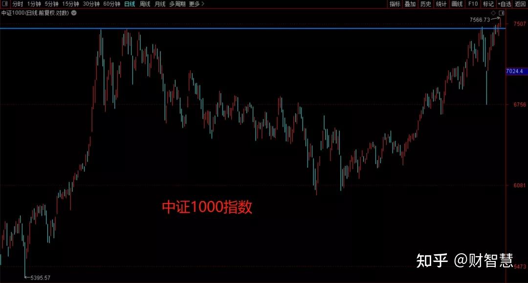 中证转债指数收跌0.34%