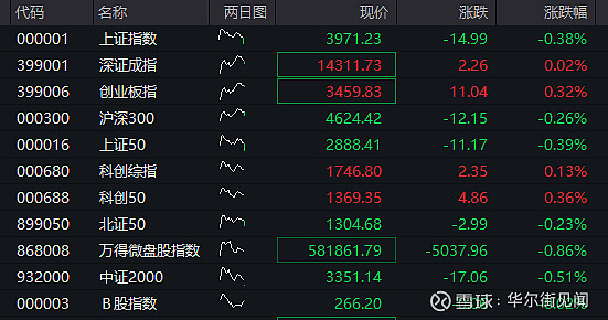 国债期货开盘多数下跌