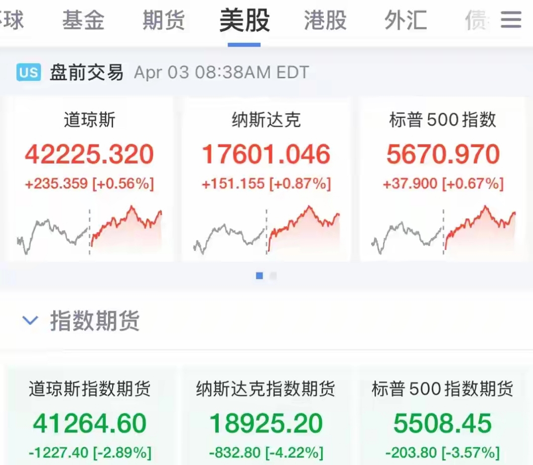 受美联储加息预期押注影响，美国市场信用恐慌指标的恶化程度创两个月最大