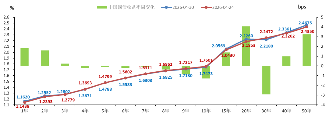六月债市行情结构切换 超长债或接棒领跑