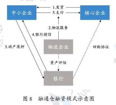 《报告》:盘活资本市场资源发展普惠金融