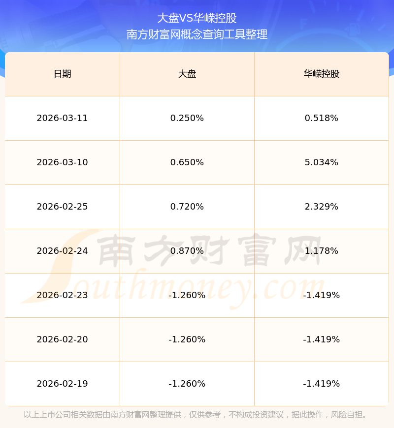 退市华嵘龙虎榜:营业部净买入80.92万元