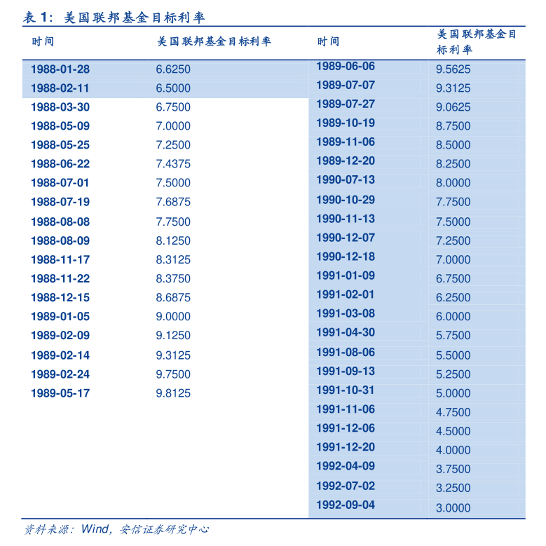 中证转债指数收跌0.41%,112只可转债收涨