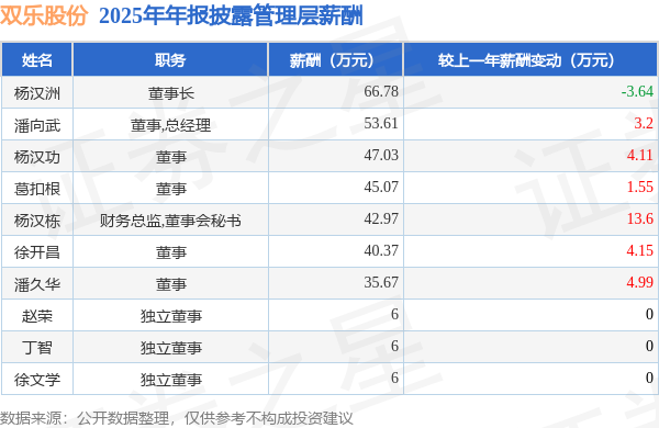 双乐股份:关于预计触发可转债转股价格向下修正条件的提示性公告