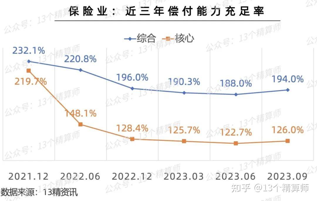 一周内三家险企发债 预计发行规模合计超57亿元
