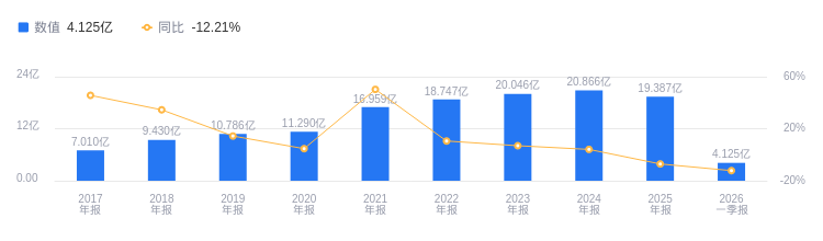 ST章鼓大换血!国资高管入局拿下董事会话语权