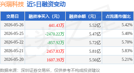 兴瑞科技:关于提前赎回“兴瑞转债”暨即将停止交易的重要提示性公告