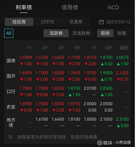 国债期货午盘收盘 30年期国债期货主力合约跌0.25%