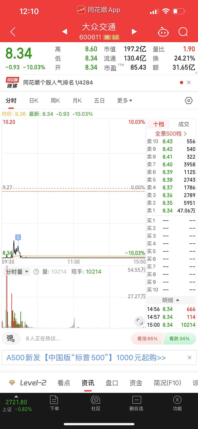 大众交通龙虎榜数据(6月9日)