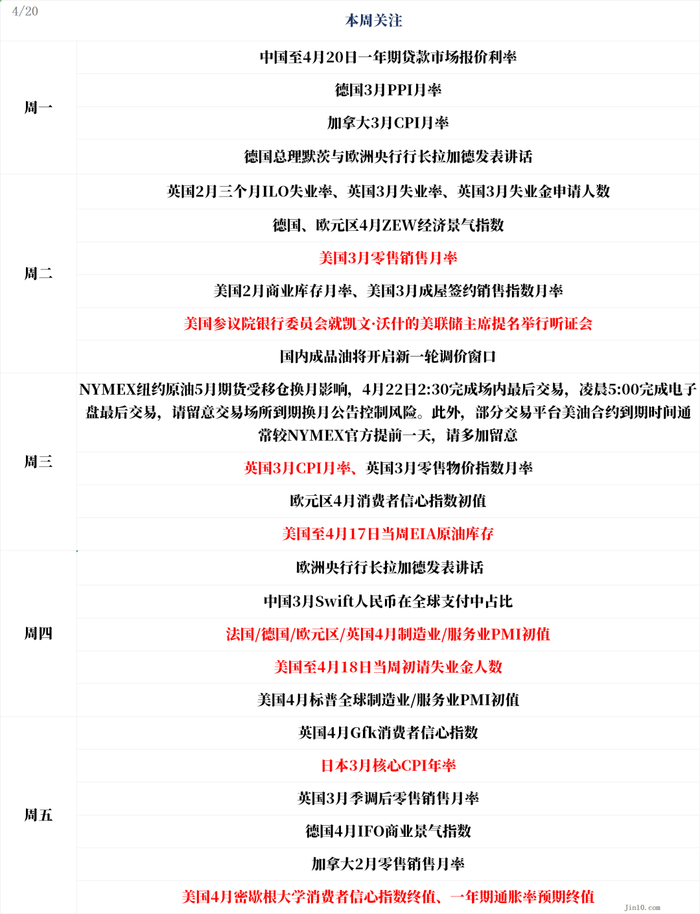申万宏源黄伟平：下半年债券市场将呈现波动上升的博弈行情