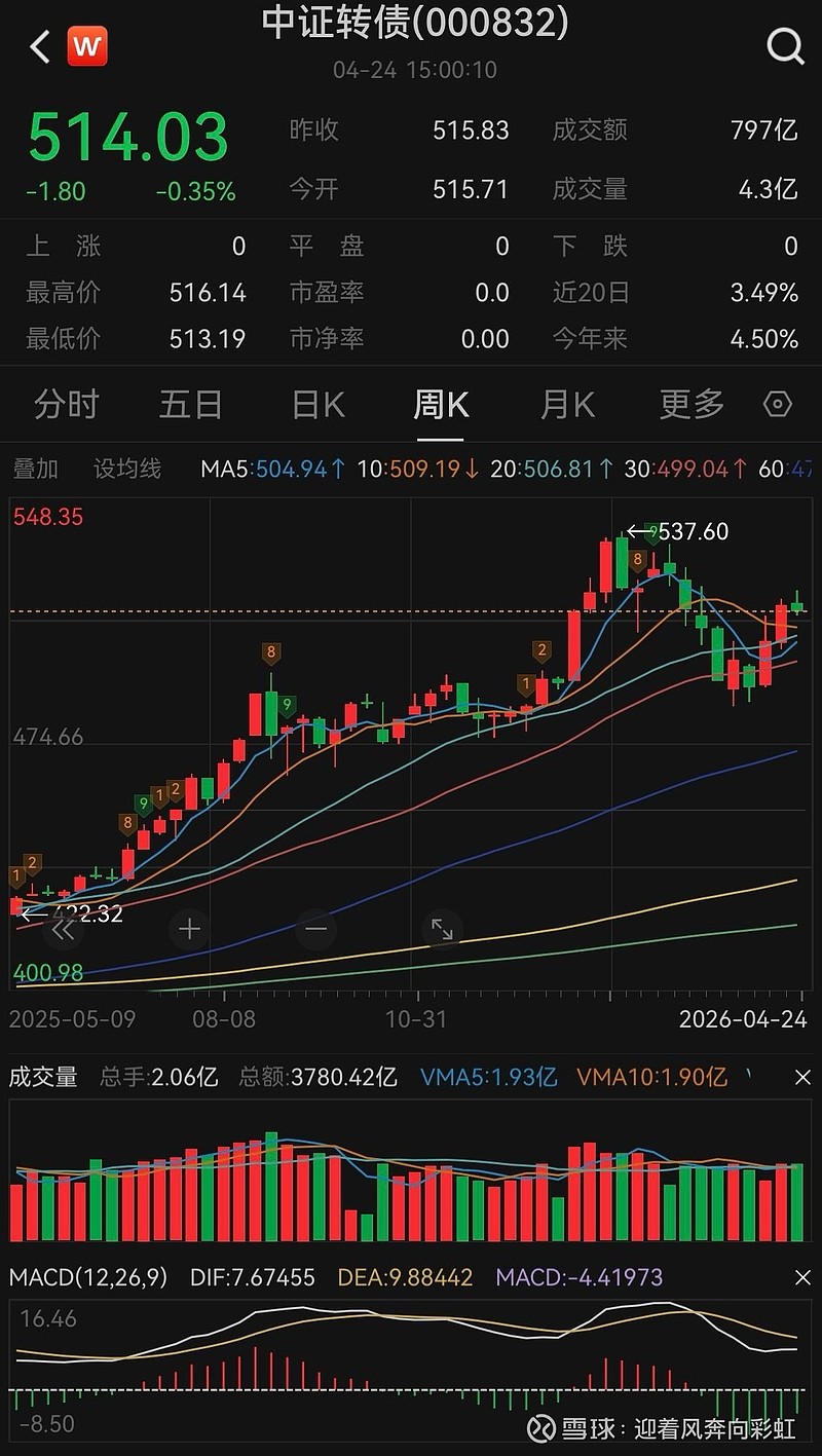 国债期货全线收跌