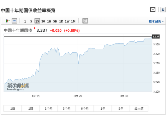 国债期货全线收跌