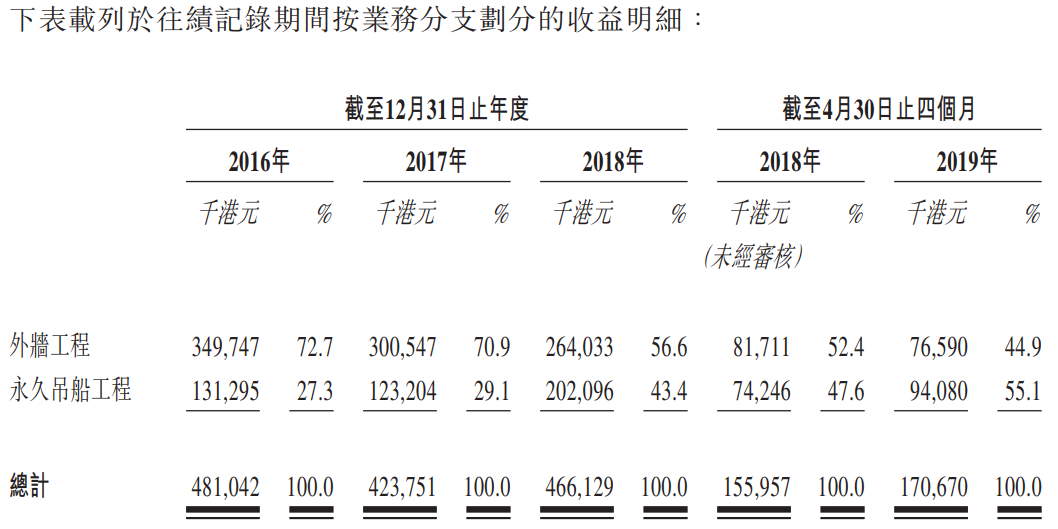 瑞声科技(02018.HK)6月10日回购1319.64万港元,年内累计回购2.46亿港元