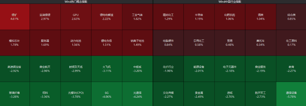 一则市场传闻影响,新易盛一度跌超9%!看券商解读